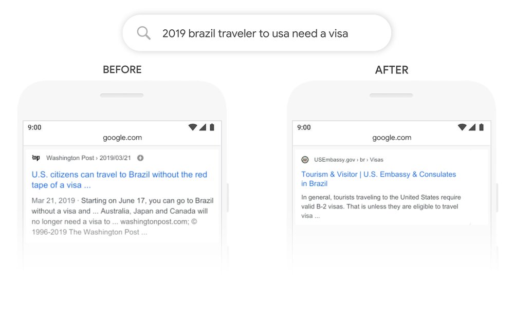 2019 brazil traveler to usa need a visa